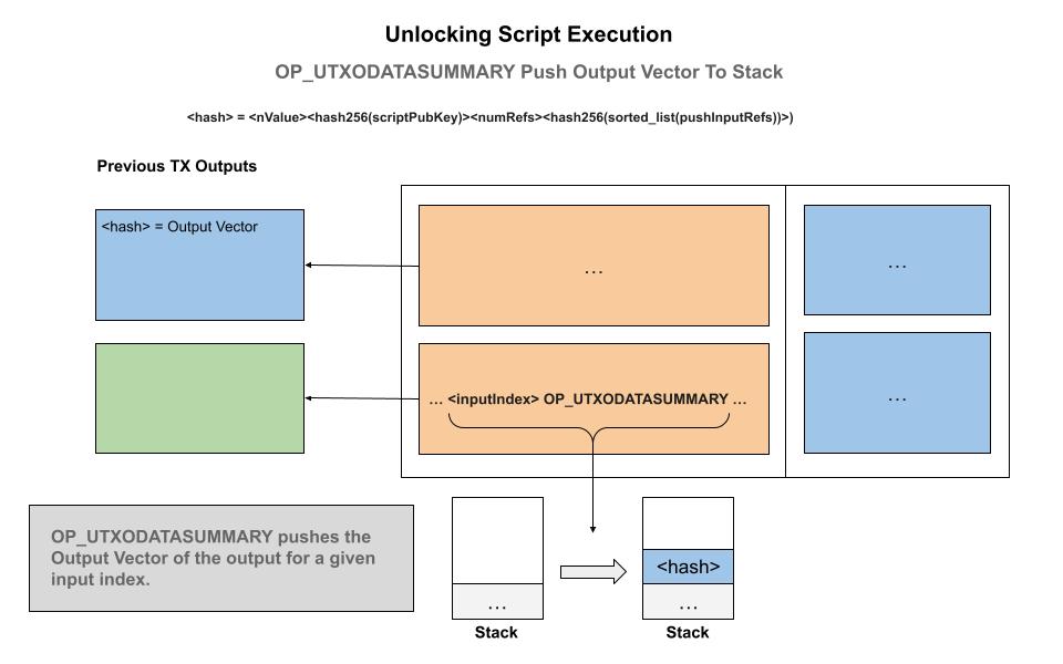 OP_REFHASHDATASUMMARY_UTXO: Push to stack the summary of an input being spent.