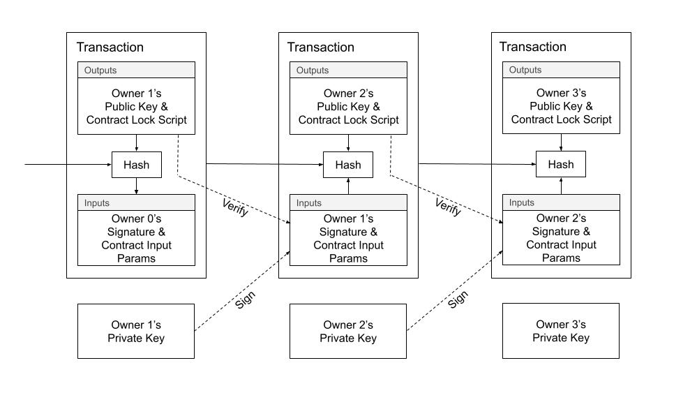 Diagram 1. Radiant Transactions.