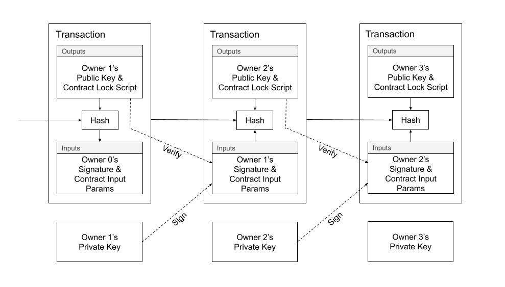 Diagrama 1. Transacciones en Radiant.